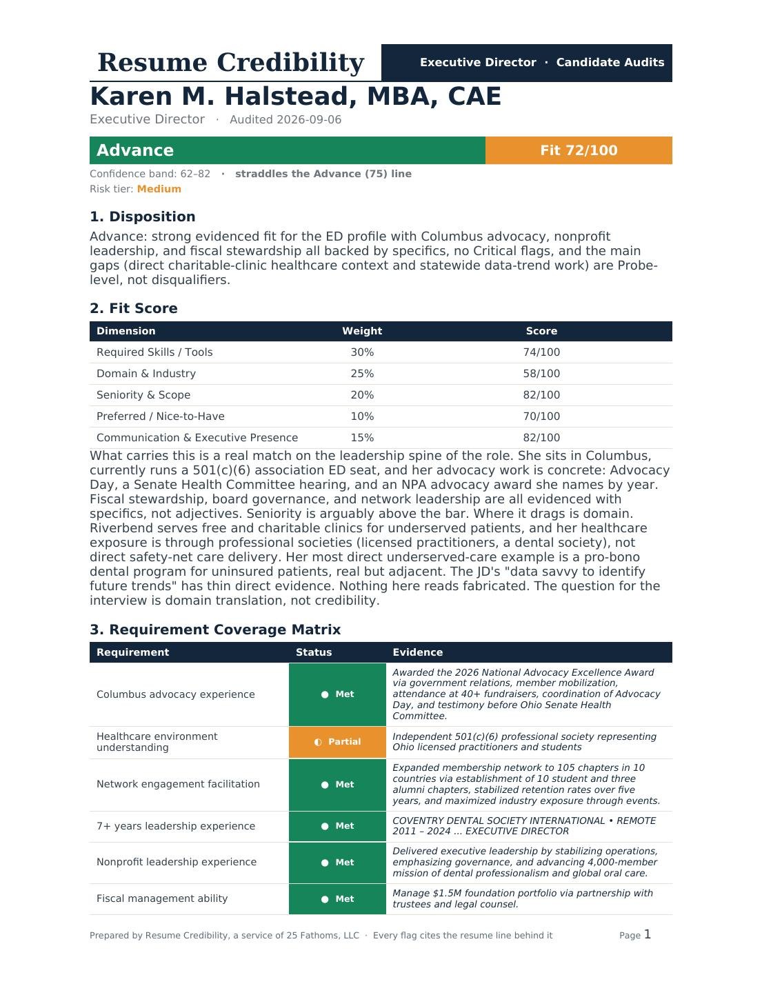 Page one of a Resume Credibility audit: an Advance disposition, a 72 out of 100 fit score across five weighted factors including Communication, and the start of the requirement coverage matrix.