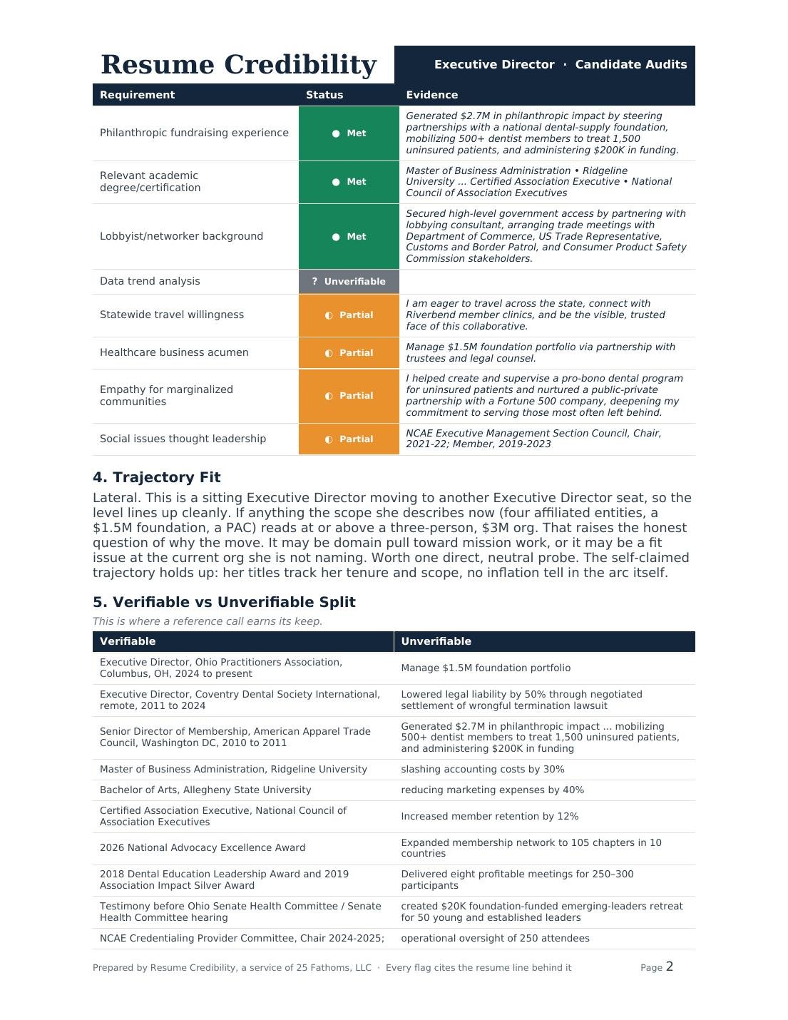 Page two: the rest of the coverage matrix, the trajectory read, and the verifiable-versus-unverifiable claims split.