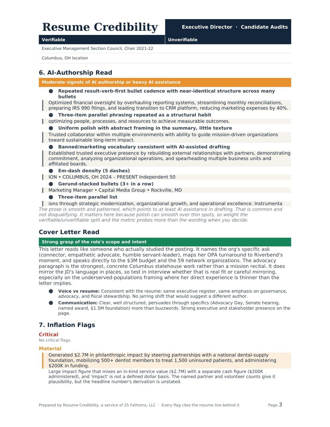 Page three: the AI-authorship read with the specific tells quoted, the cover-letter read, and the first tiered inflation flags with verbatim receipts.